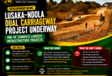 Who Owns Macro Ocean? Questions Raised Over Lusaka–Ndola Road Concessionaire