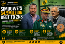 Alleged K77 Million Debt to ZNS Raises Questions Over FRA Crop Marketing Delays