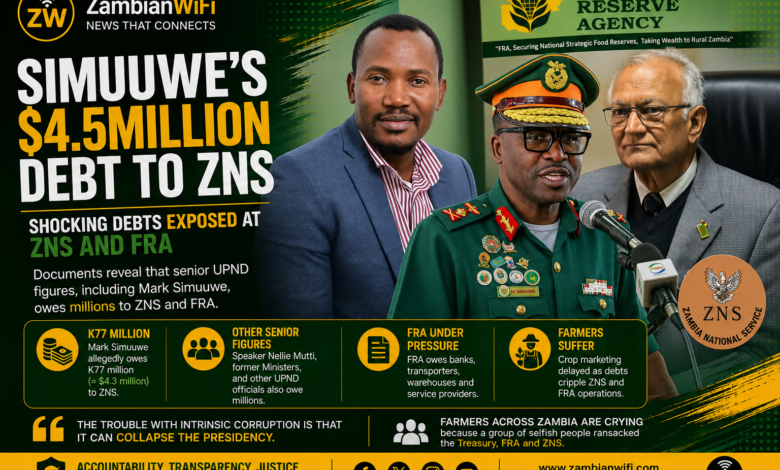Alleged K77 Million Debt to ZNS Raises Questions Over FRA Crop Marketing Delays