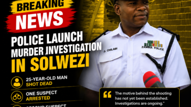 25-Year-Old Man Fatally Shot in Solwezi as Police Hunt Second Suspect