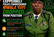 Zambia Police has removed Copperbelt Province Police Commanding Officer Mwala Yuyi with immediate effect and appointed Kenneth Kang'ombe as his replacement. Further deployment details are yet to be announced.