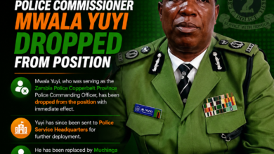Zambia Police has removed Copperbelt Province Police Commanding Officer Mwala Yuyi with immediate effect and appointed Kenneth Kang'ombe as his replacement. Further deployment details are yet to be announced.