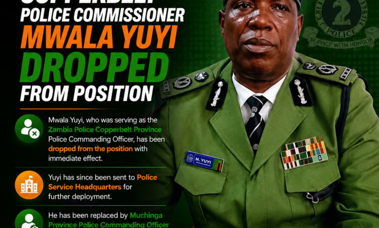 Zambia Police has removed Copperbelt Province Police Commanding Officer Mwala Yuyi with immediate effect and appointed Kenneth Kang'ombe as his replacement. Further deployment details are yet to be announced.